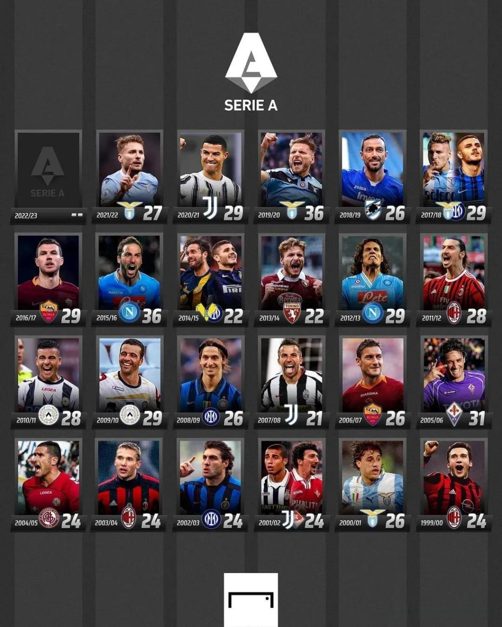 比赛密度 比赛密度