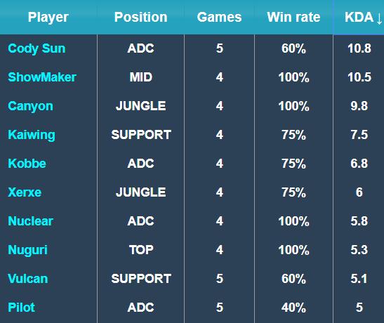 之间自由切 之间自由切